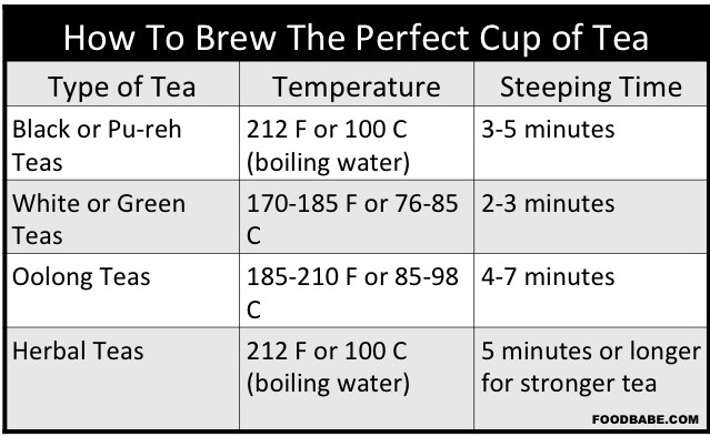 DO YOU KNOW WHAT'S IN YOUR TEA?