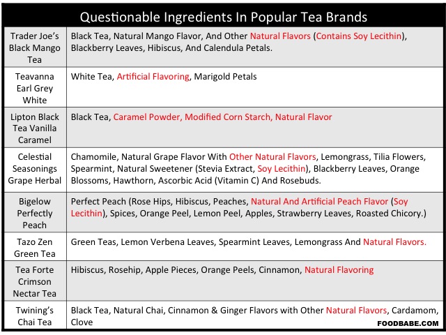 DO YOU KNOW WHAT'S IN YOUR TEA?